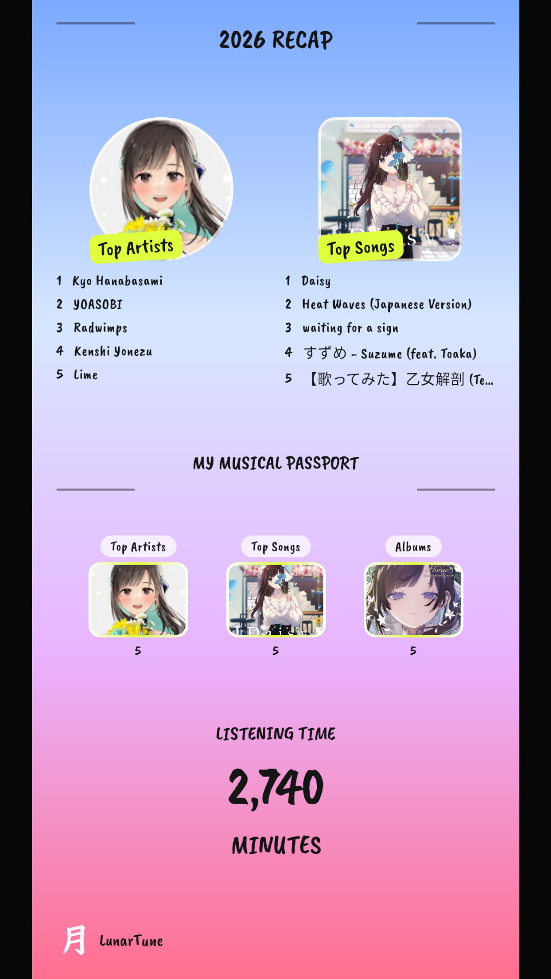 Year in Music